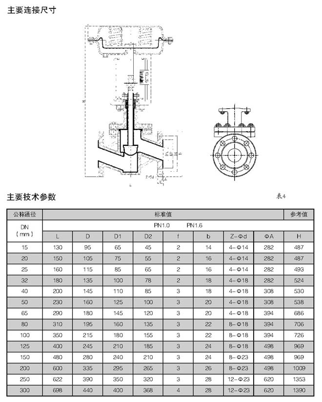 精小型氣動襯氟隔膜調(diào)節(jié)閥(圖4)